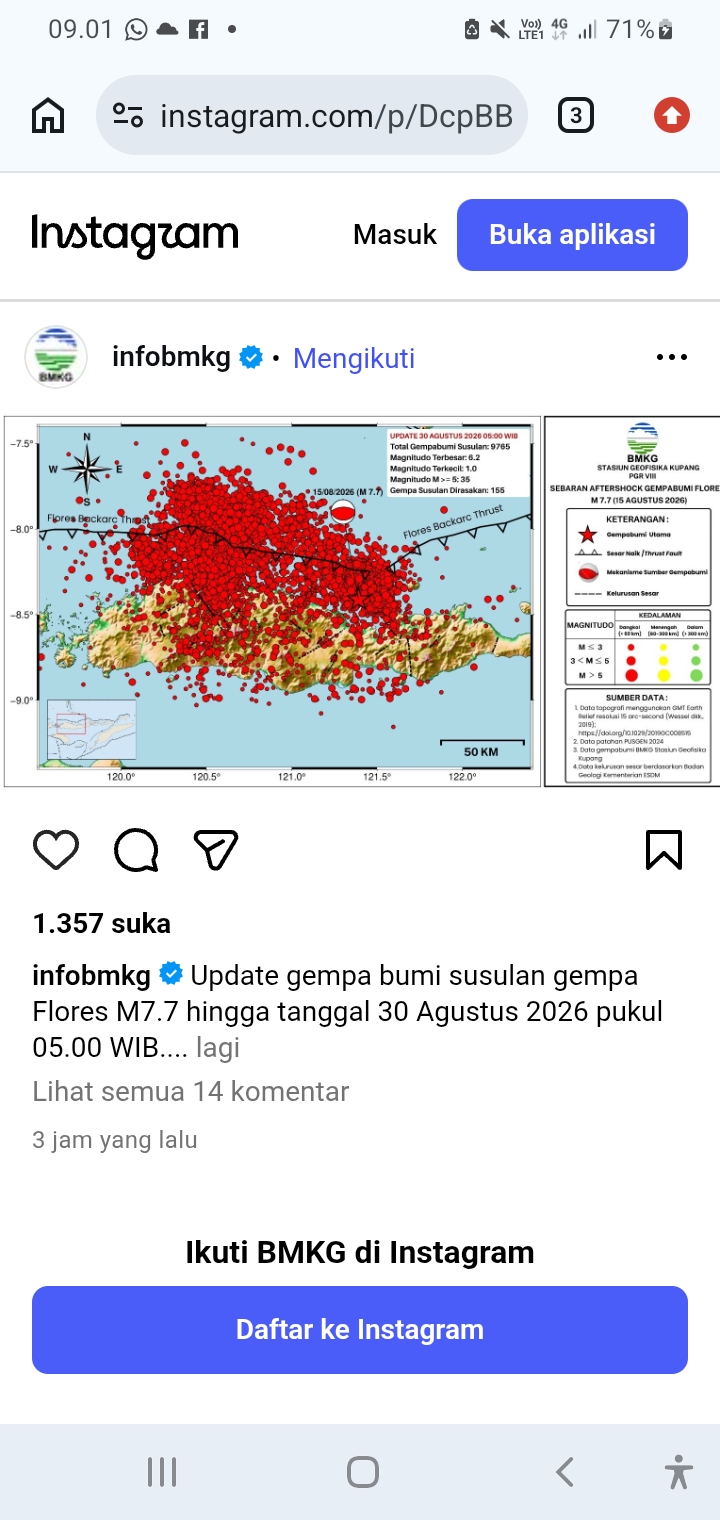 Update Gempa Flores, Hingga 30 Agustus Telah Terjadi 9.765 Kali Getaran Susulan