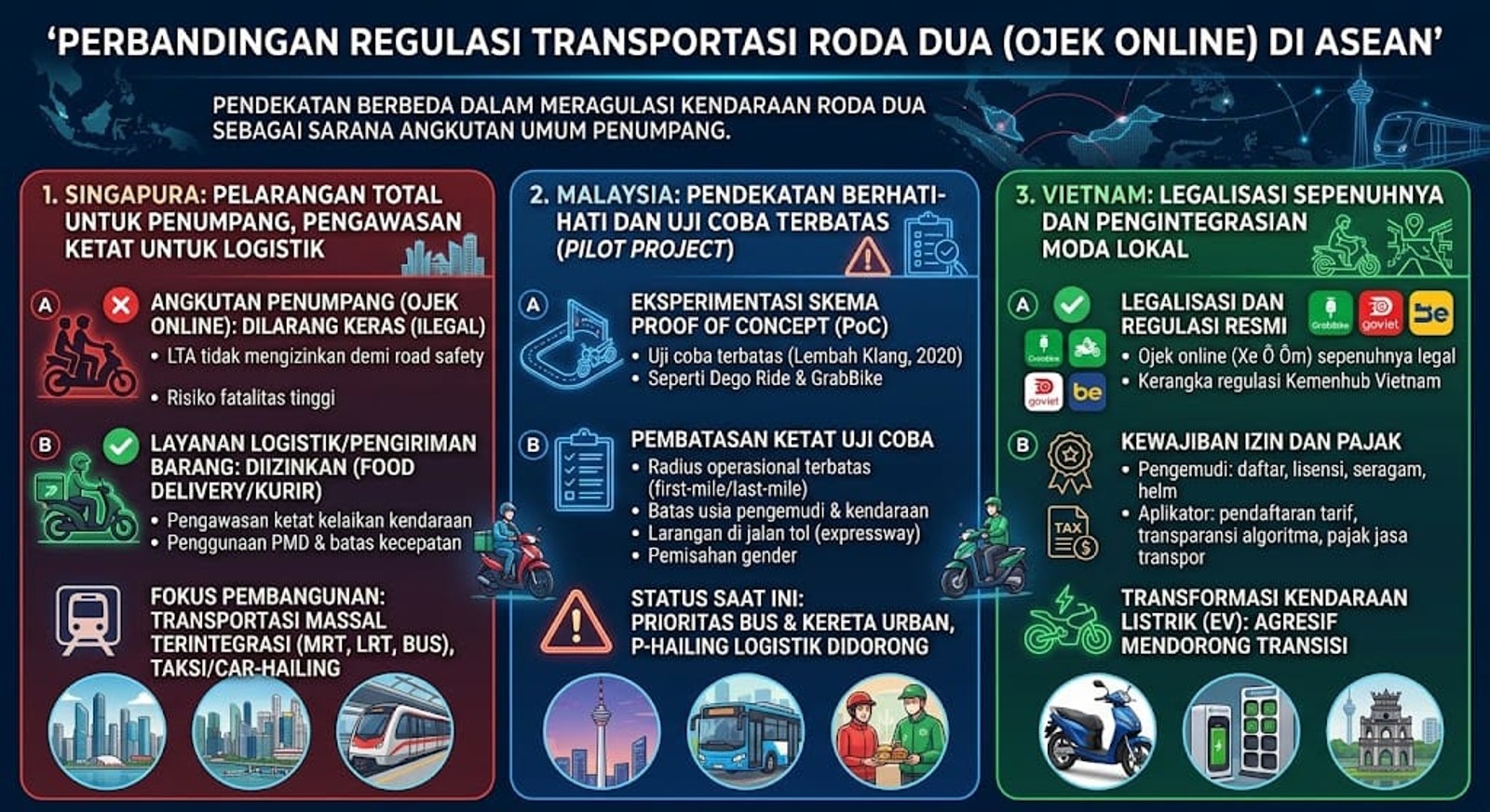 Dilema Sepeda Motor di Indonesia: Bertahan Hidup atau Mempertaruhkan Keselamatan?